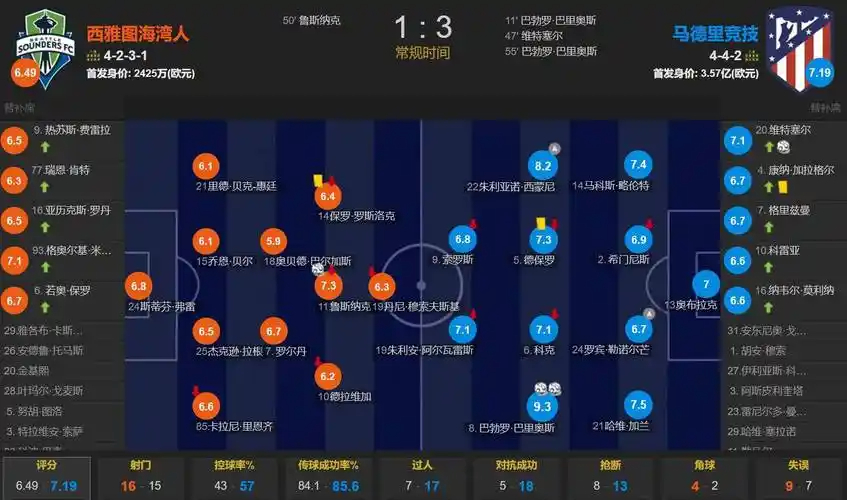 曼晚：曼城下赛季13人确定留队，哈兰德、格瓦迪奥尔在列